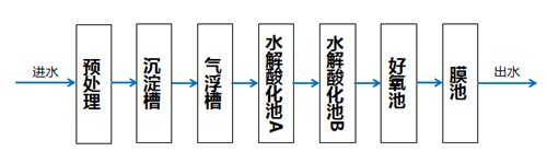 100吨电镀废水处理施工现场